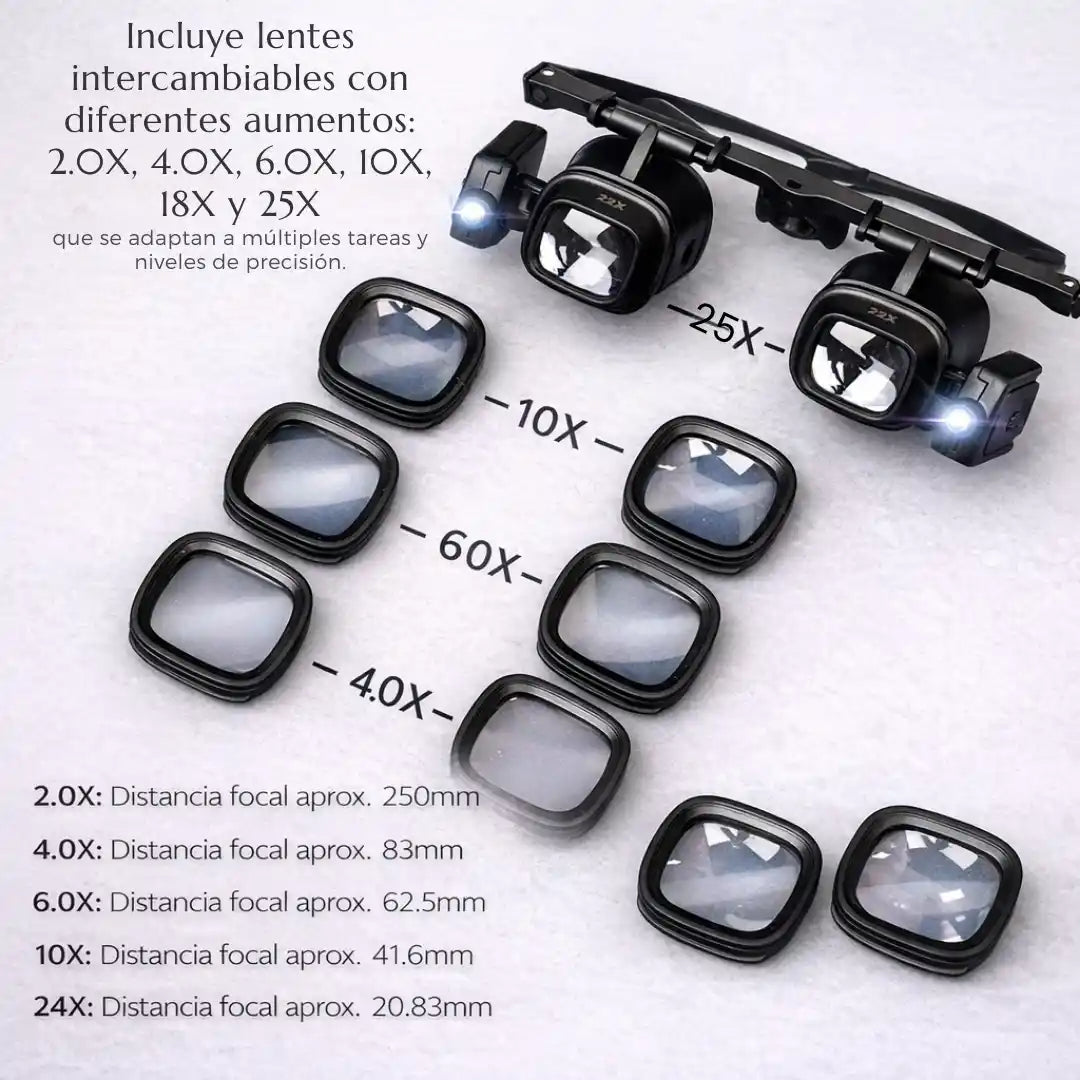 OptiZoom® Gafas Lupa Accesorios Intercambiables
