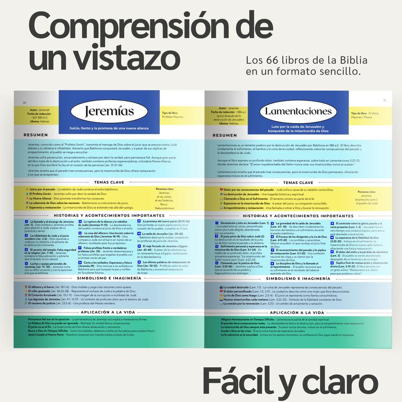LA BIBILIA- Resumen y Esquemas, Cartilla/guía visual de estudio bíblico de los 66 libros