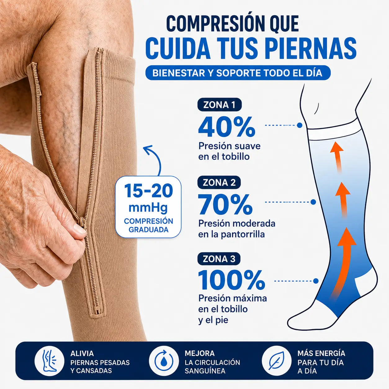 Circulex® Medias de Compresión con Cremallera para Piernas Cansadas | 15–20 mmHg