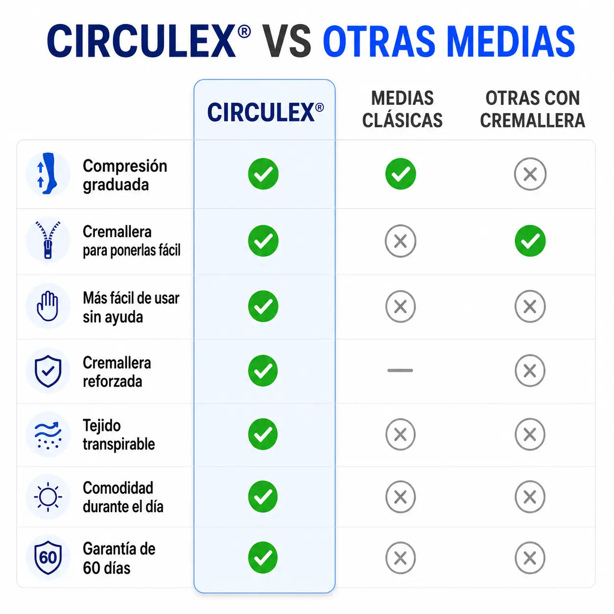Circulex® Medias de Compresión con Cremallera para Piernas Cansadas | 15–20 mmHg