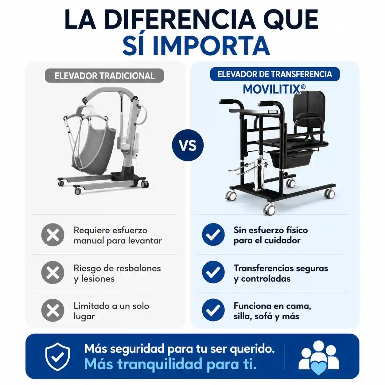 Movilitix® Elevador de transferencia de movilidad