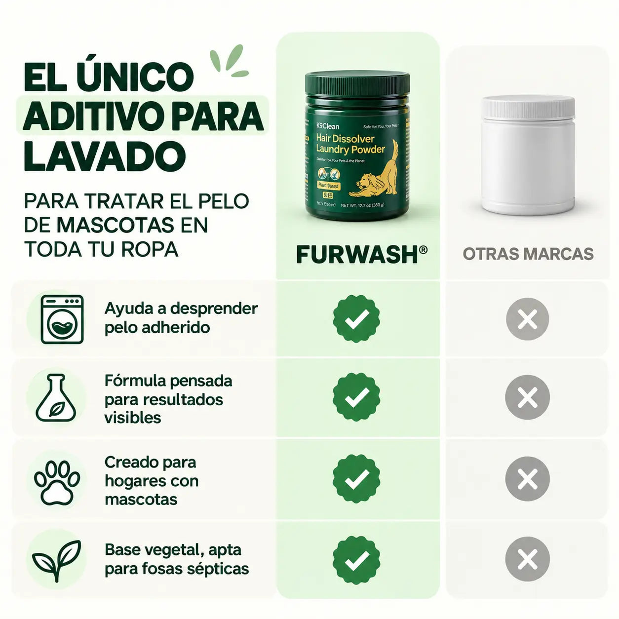 FURWASH® | Polvo Disolvedor de Pelo de Mascotas para Lavadora