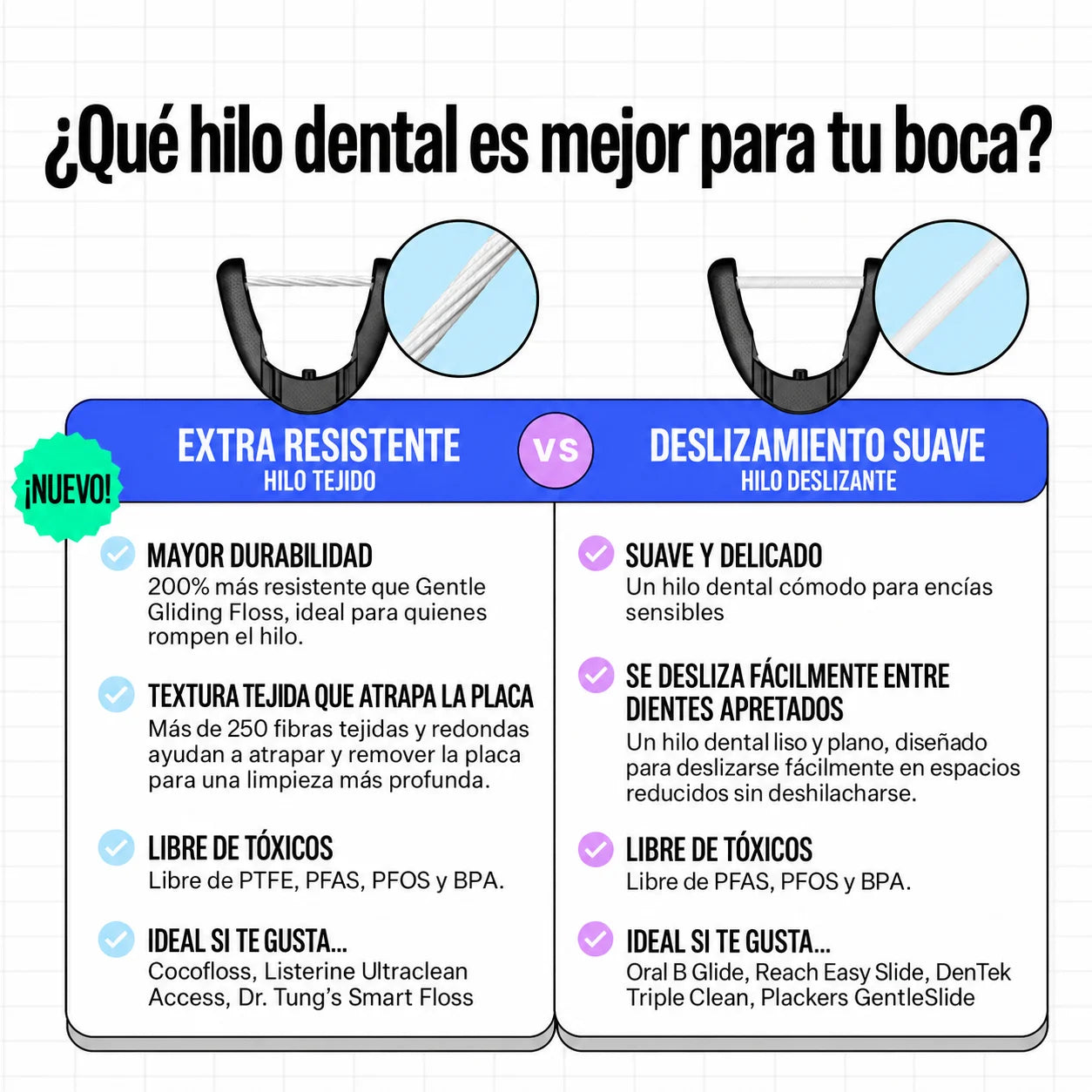 DentFlaus® Kit irrigador bucal Eléctrico con Hilo Dental Sónico