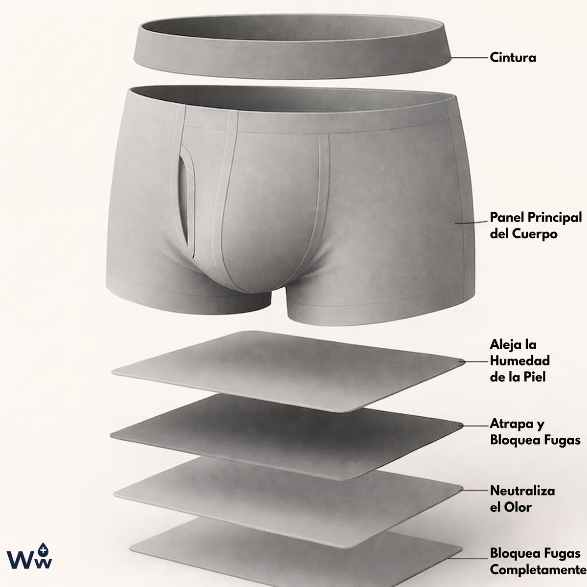 Bóxer Absorbente para Hombre