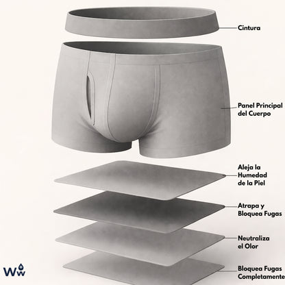 Bóxer Absorbente para Hombre