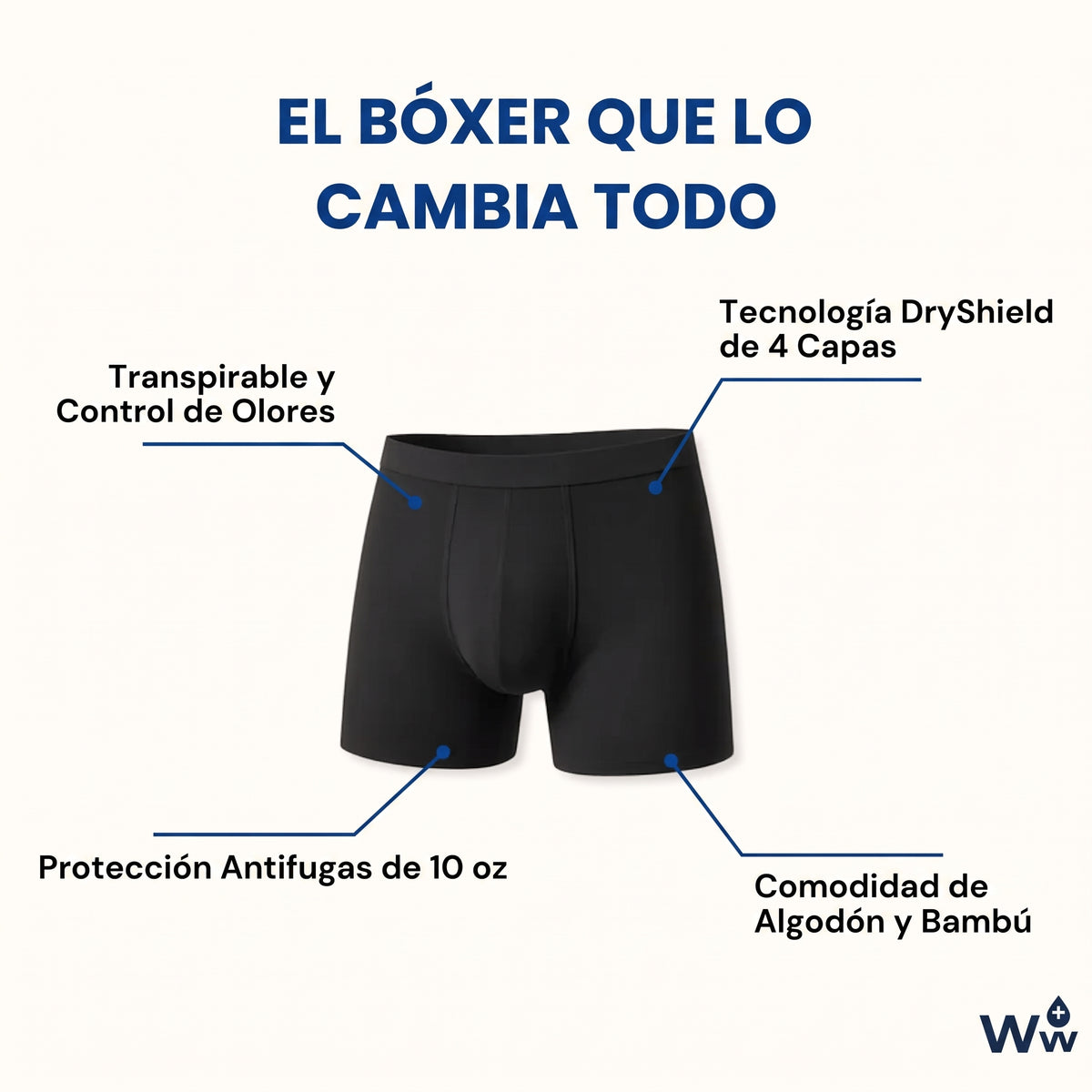 Bóxer Absorbente para Hombre