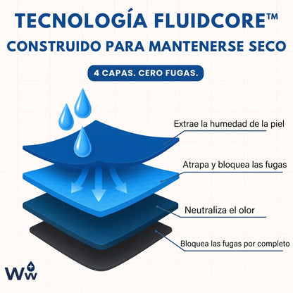 Bóxer Absorbente para Hombre