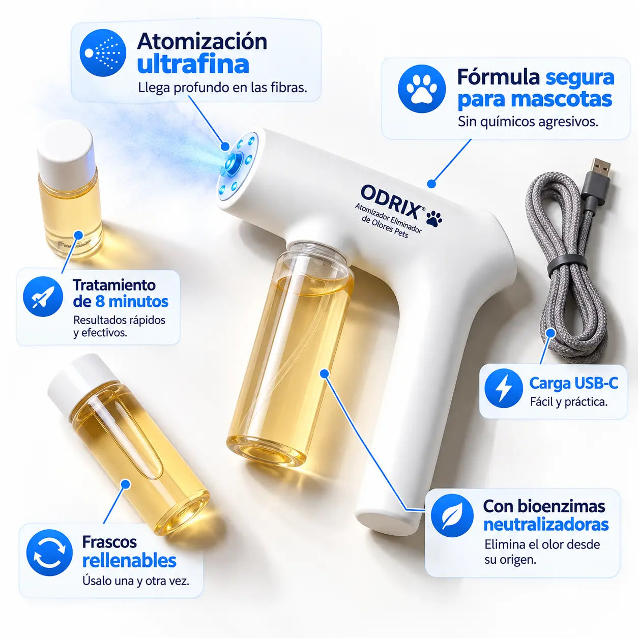 ODRIX® | Atomizador Eliminador de Olores para Mascotas.
